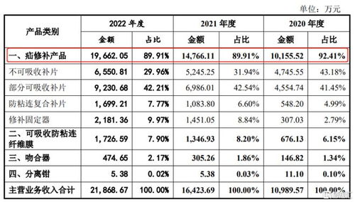 天助畅运冲刺创业板,核心产品中标集采,原材料依赖境外采购